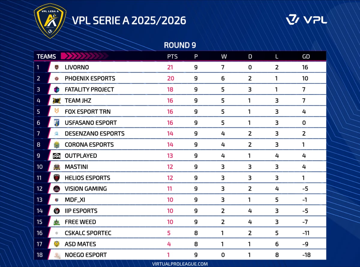 LIVORNO E PHOENIX ALL